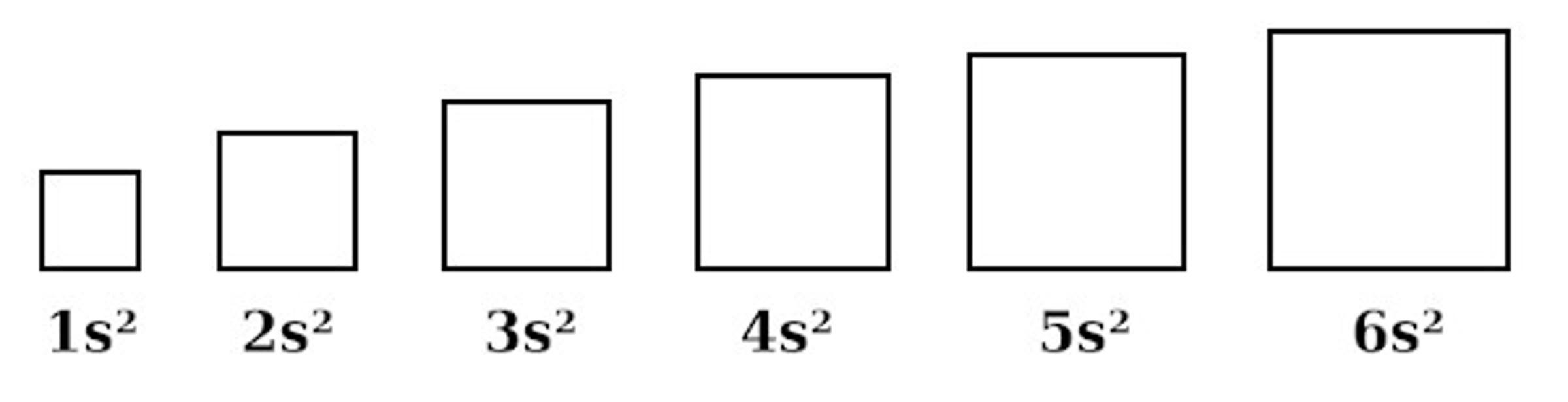 Kwadraty o powierzchniach: 1s, 2s, 3s, 4s, 5s, 6s